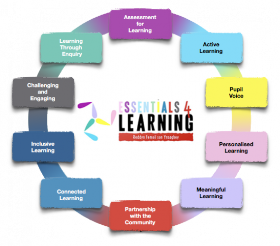 10 Principles Of Learning